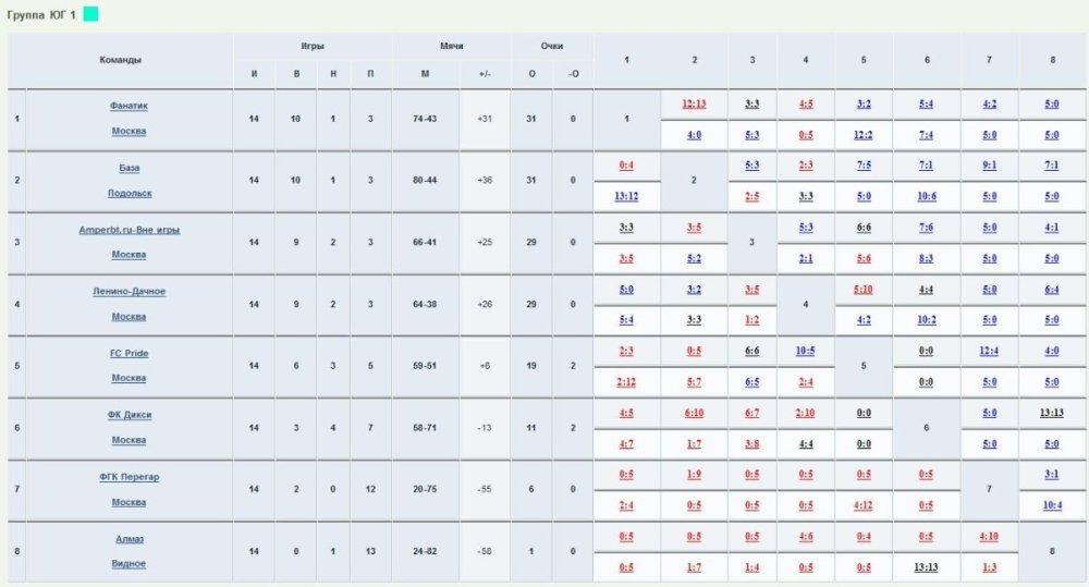 Премьер-Лига. Юг 1.jpg