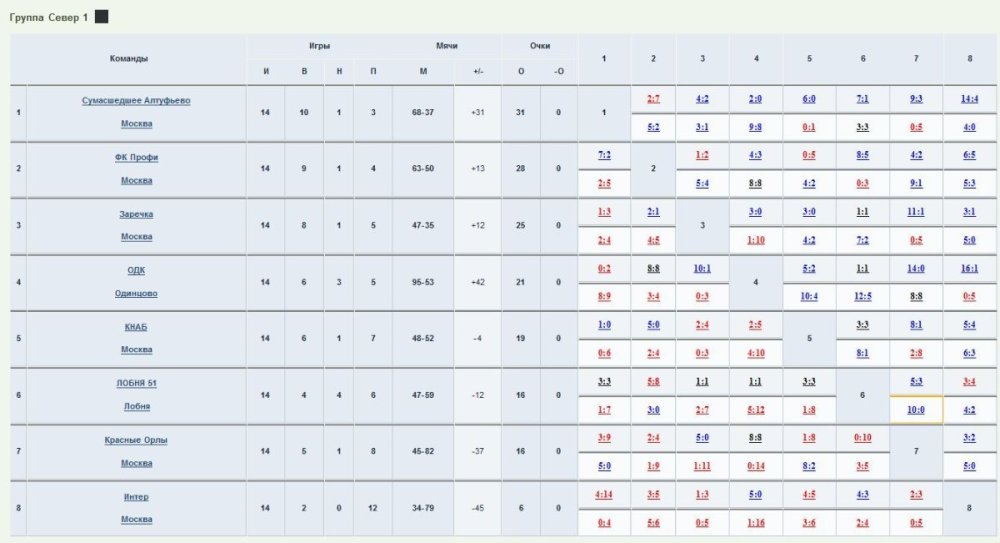 Премьер-Лига. Север 1.jpg