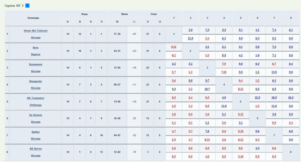 Премьер-Лига. Юг 2.jpg