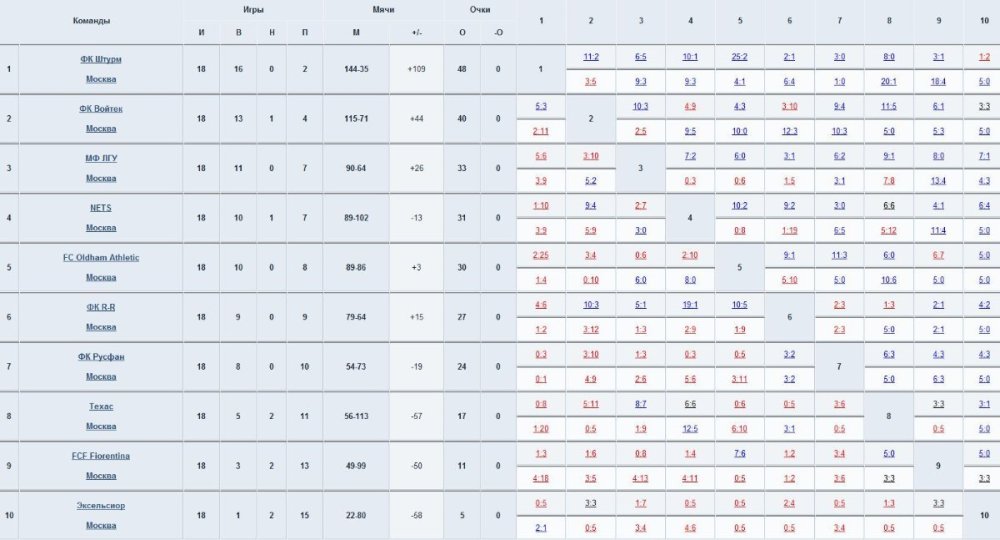 Первая Лига. Юг.jpg