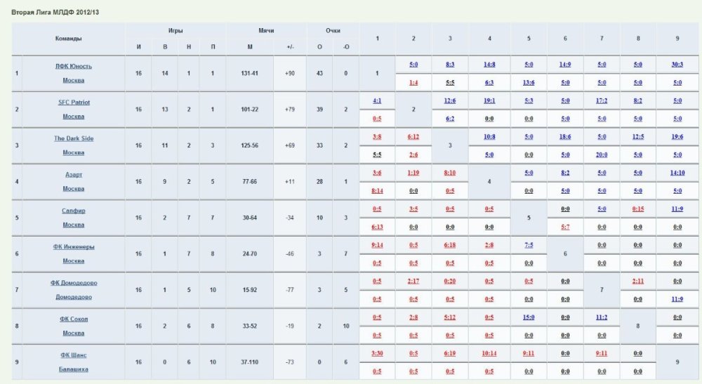 Вторая Лига.jpg