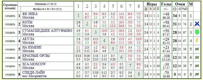 Высшая Лига.jpg