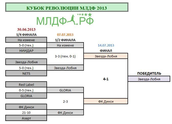 турнирная сетка.jpg