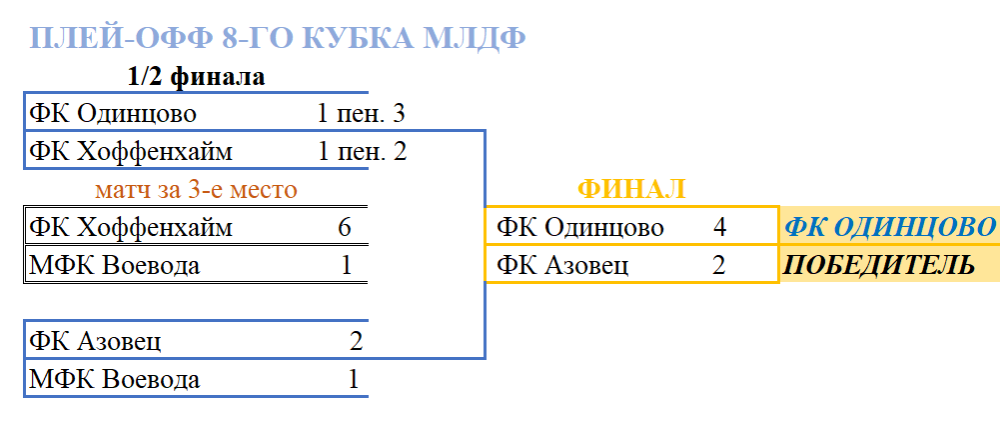 плей-офф.png