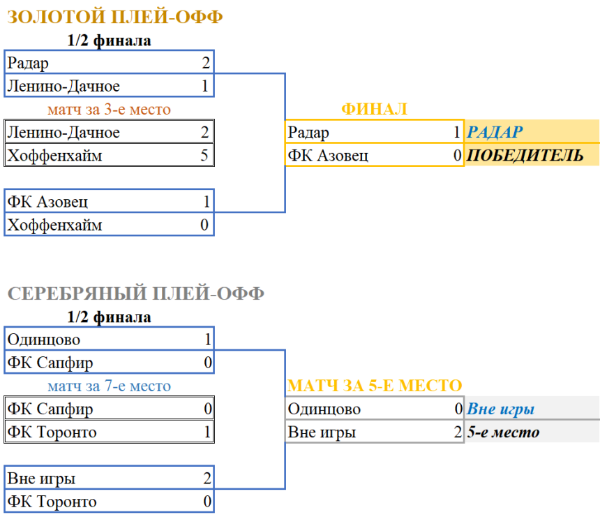 Плей-офф.png