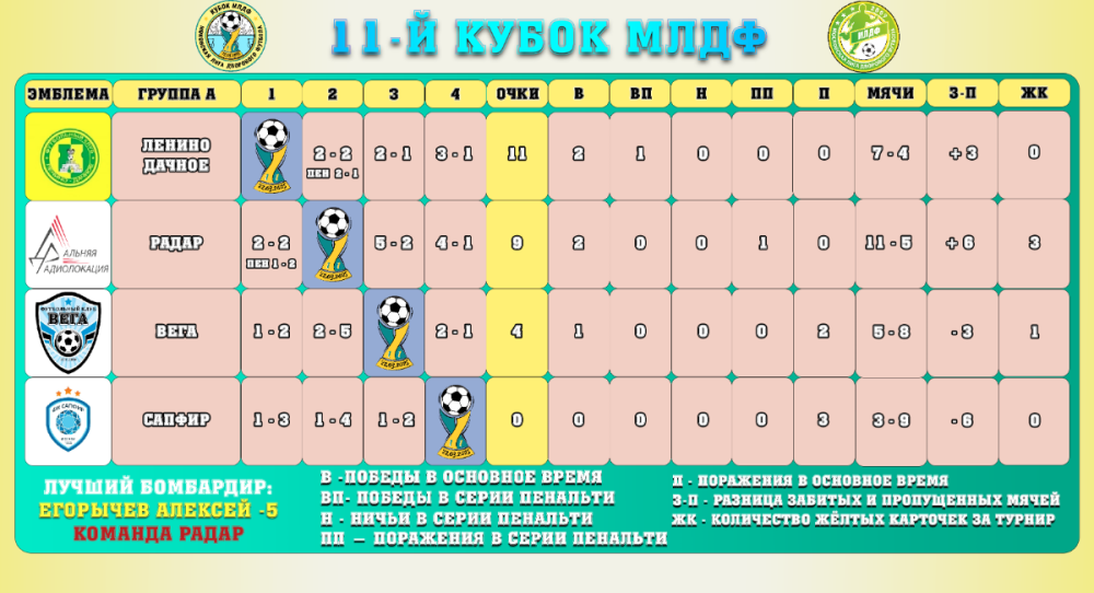 ИТОГОВАЯ ТАБЛИЦА.png